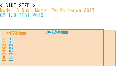 #Model 3 Dual Motor Performance 2017- + Q2 1.0 TFSI 2016-